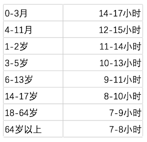 最科學的睡眠時間 最科學的睡眠時間