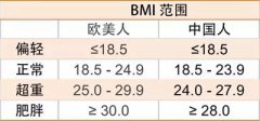 山東榴莲视频黄色APP下载榴莲视频黄色APP-身體的BMI值是什麽？它和身高體重有什麽關係？